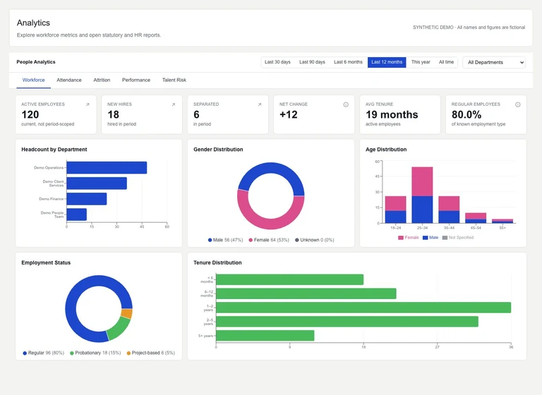 HRIS workforce charts and summary metrics with fictional demo data.
