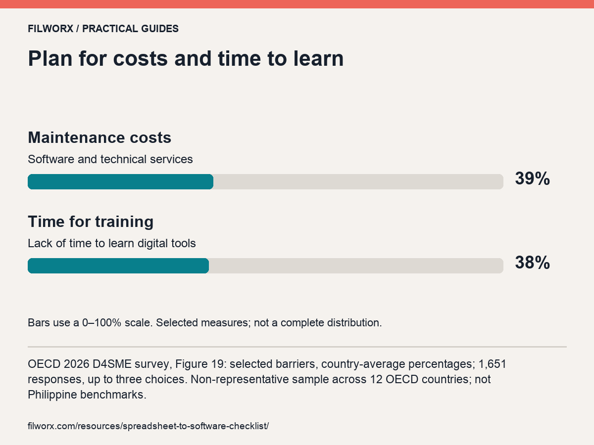 Plan for costs and time to learn. Maintenance costs: 39%; Time for training: 38%